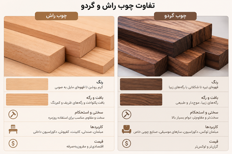 چوب راش بهتر است یا گردو؟ مقایسه کامل برای ساخت مبلمان چوبی